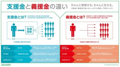 支援金と義援金の違い